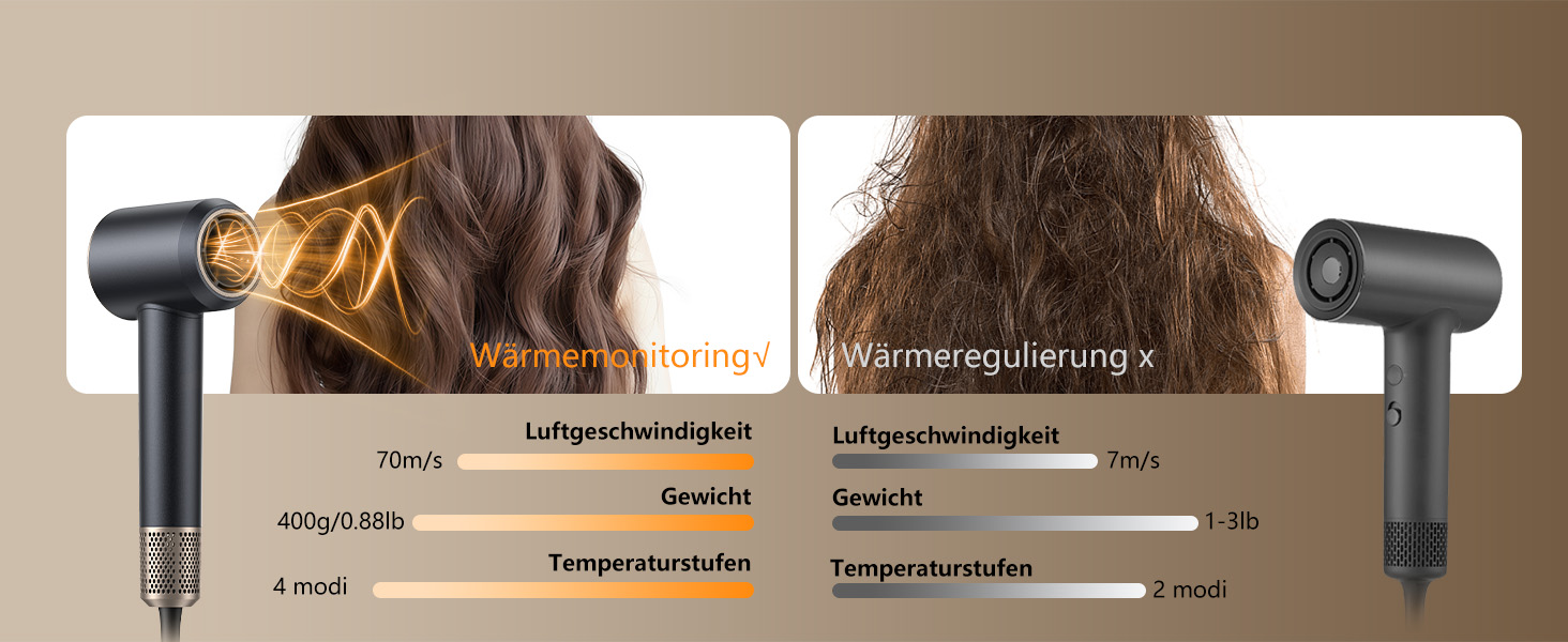 Іонський фен Föhn 200 мільйонів іонів, швидкий сушар для волосся 110 000 об/хв, компактний фен для подорожей, дому, салону. 3 температурні режими та 2 швидкості, концентрат. Сірий колір