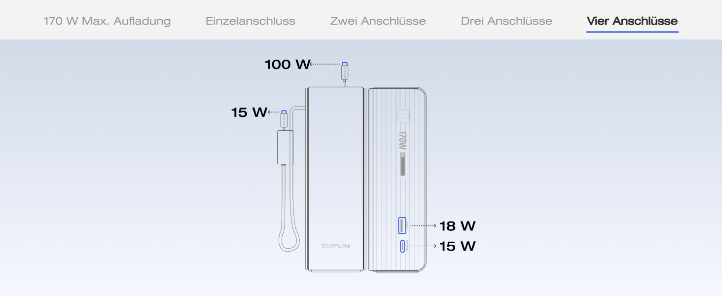 EcoFlow Powerbank 25000mAh 170W: портативний зарядний пристрій з вбудованим кабелем 100W USB-C для ноутбуків та смартфонів (iPhone, MacBook, Samsung), чорний