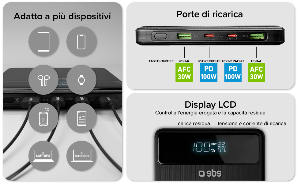 PowerBank SBS 20000 mAh 100W з LCD-дисплеєм: заряд для ноутбука, телефону, планшета, MacBook, iPad