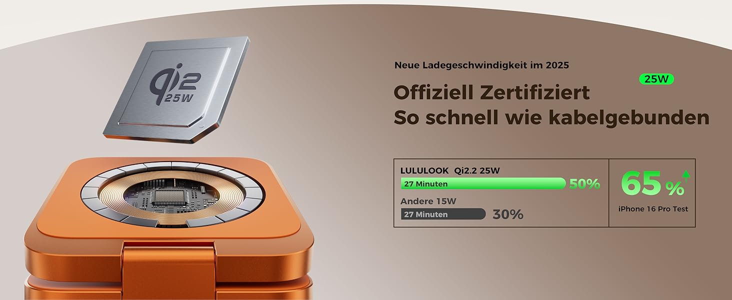 Зарядний пристрій 3-в-1 LULULOOK Ultra Kompakt Qi2.2 25W, MagSafe для iPhone 17/16, Apple Watch, AirPods, GaN 45W, помаранчевий