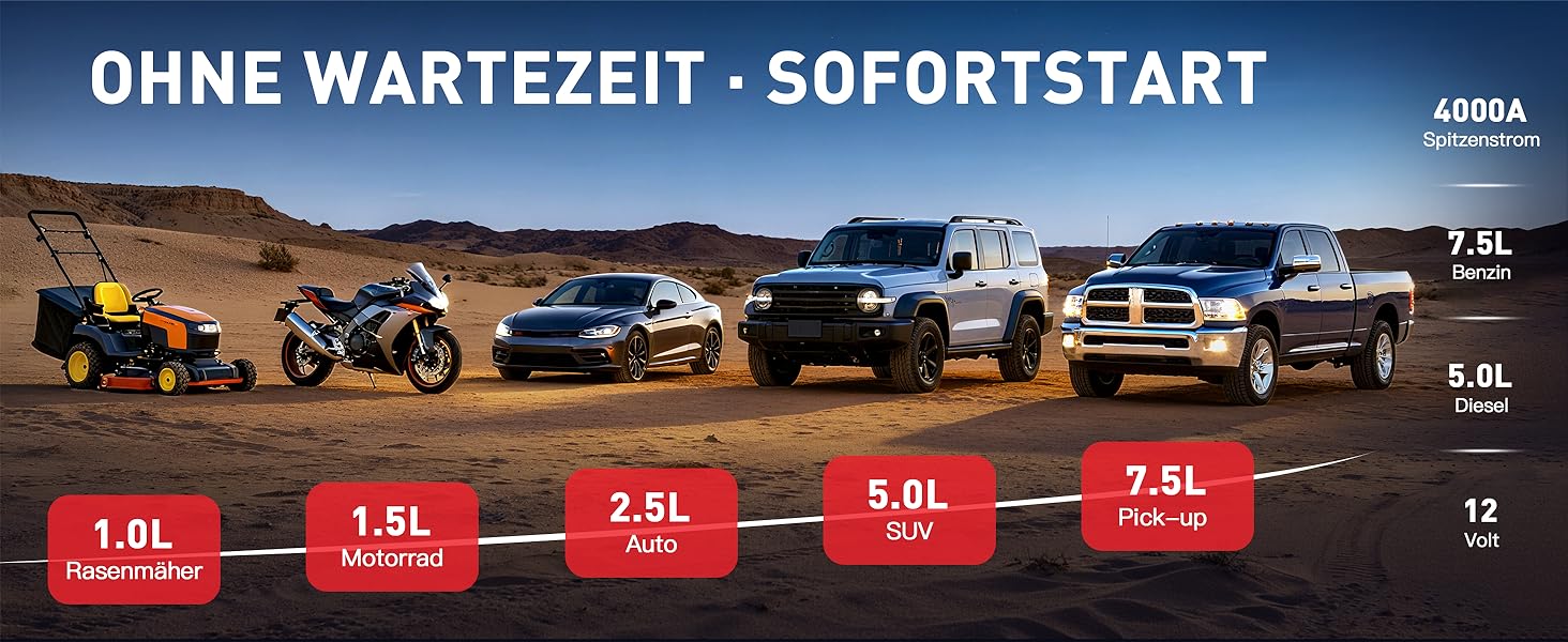 Портативний пусковий пристрій NHOWIN 4000A: Powerbank для авто 12V, 20000 mAh, 4-в-1, з кабелями та LED-ліхтариком для подорожей та надзвичайних ситуацій