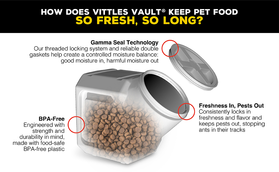 Контейнер для корму Gamma2 Vittles Vault Outback, 11,3 кг, герметичний