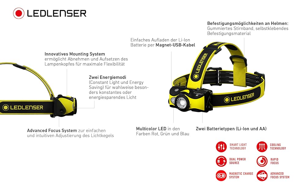 Лобовий ліхтар Ledlenser iH9R 600 люмен, з кріпленням на шолом, чохлом, USB-зарядкою, акумуляторний, для роботи в рукавичках, 158 г