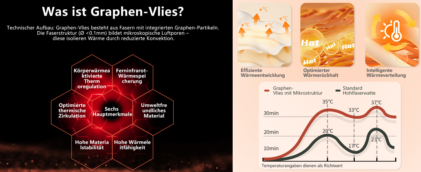 Спальний мішок BISINNA для дорослих: Graphene Polyester, 220x90cm, 4 сезони, водонепроникний, дихаючий, 1.8/2.5kg