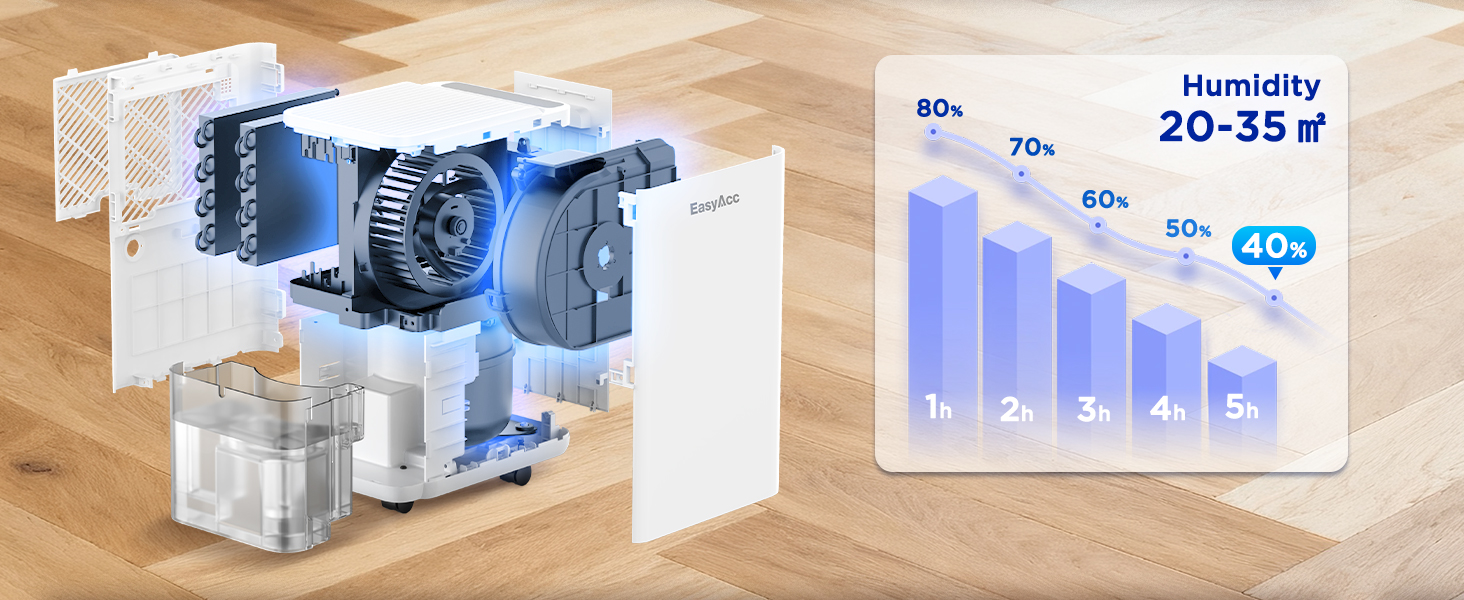 EasyAcc Електричний осушувач повітря 1200мл, 18л/день, тихий, портативний, з автовимкненням та режимом сну для дому та офісу (білий)