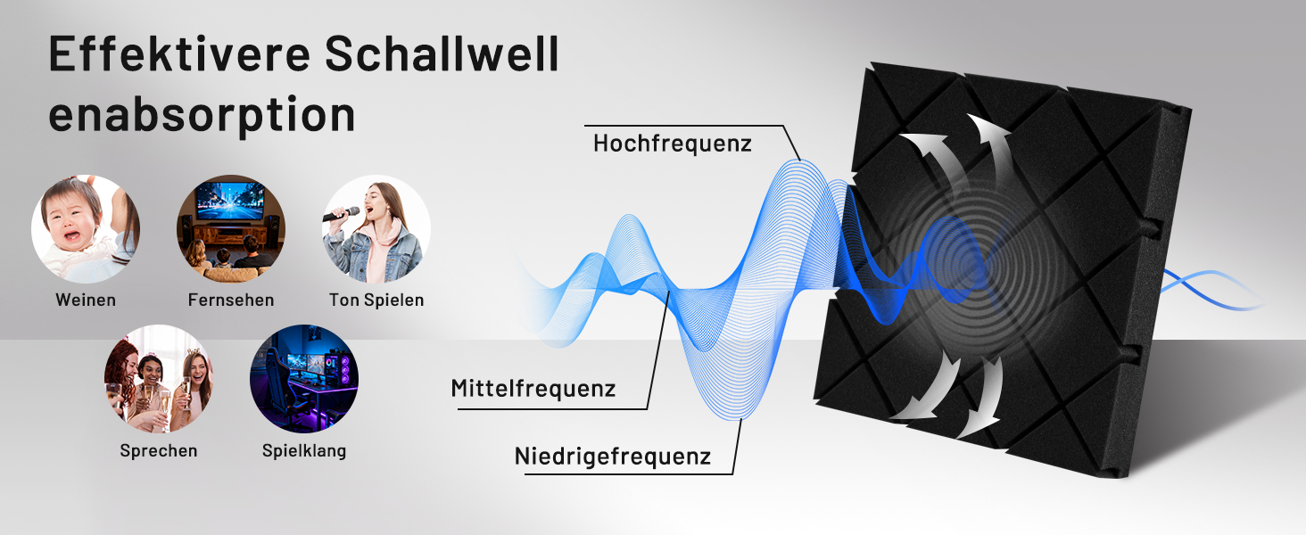 Акустичний поролон для шумоізоляції, звукопоглинаючі панелі 7.5 x 30 x 30 см, самоклеючі шумоізоляційні плити (24 шт) + 150 двосторонніх клеячих подушок