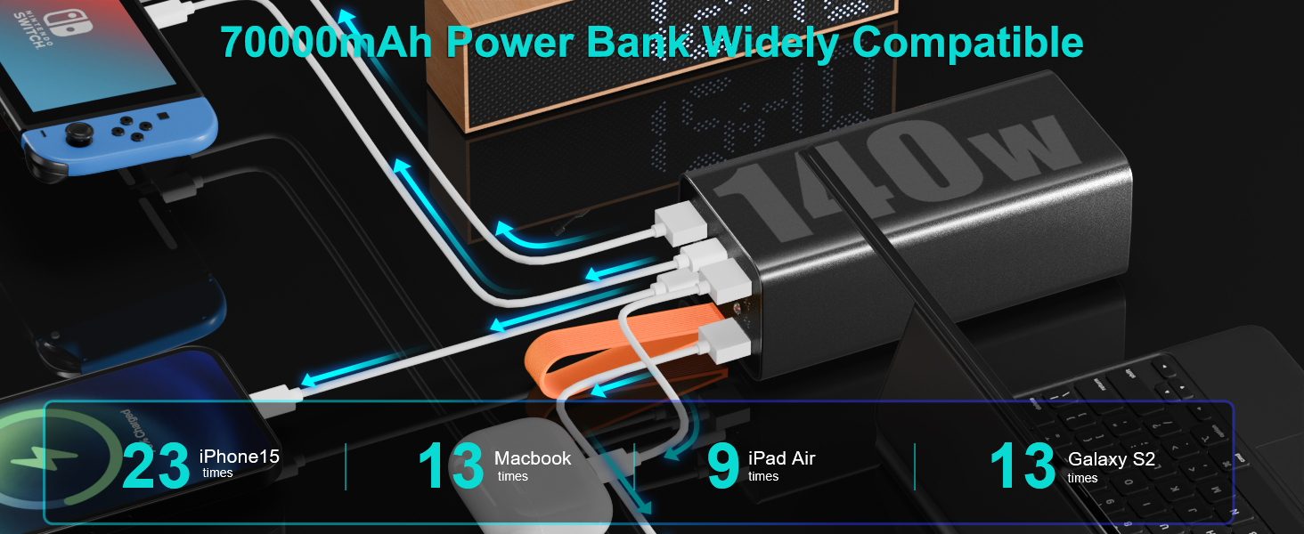 Power Bank 140W 70000mAh з USB-C, 5 портами, Digital Display, Ліхтарик, для iPhone, MacBook, подорожей, офісу (Чорний)