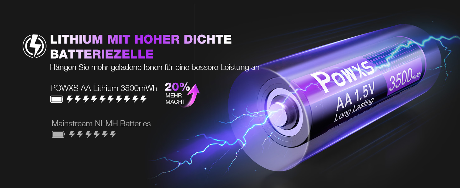 Акумулятори POWXS 8x 3500mAh AA Lithium з 8-порідним швидким зарядним пристроєм з LCD-дисплеєм | Швидка зарядка та стабільна напруга 1.5V | Для геймпадів, LED-ліхтарів, пультів дистанційного керування