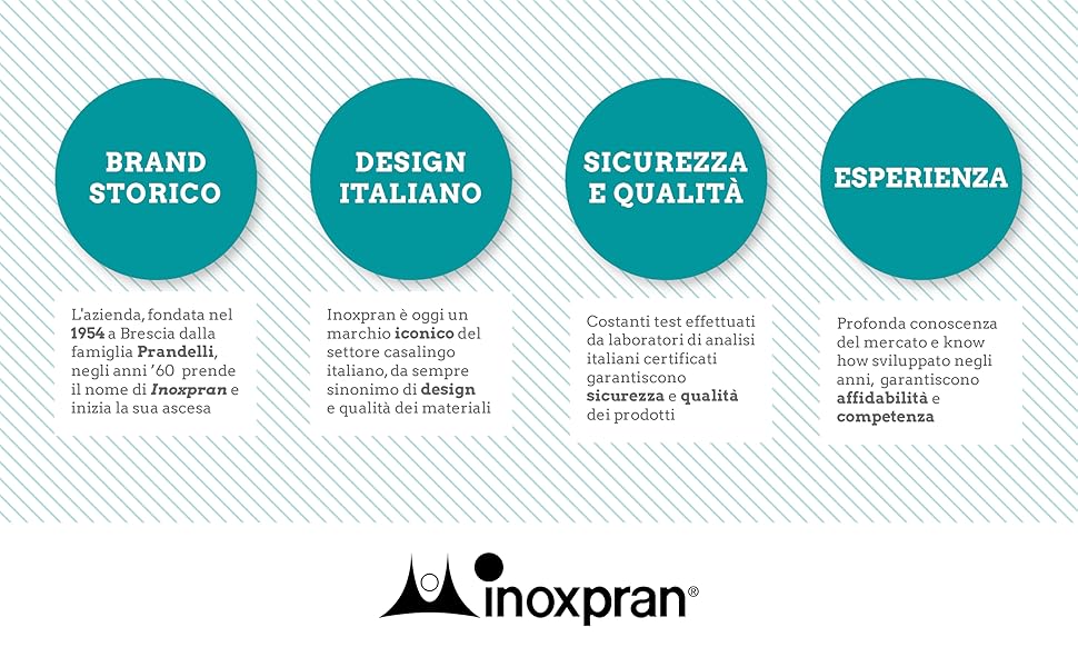 Скороварка INOXPRAN з нержавіючої сталі 23 см
