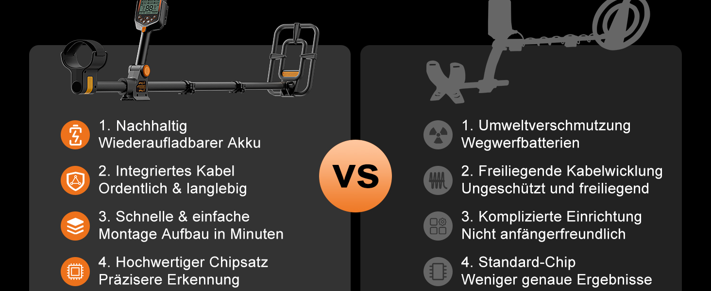 Металошукач для дорослих - акумуляторний, складаний, водонепроникний, з лопатою, рюкзаком, навушниками, професійний дизайн з LCD-дисплеєм (блакитне підсвічування), помаранчевий