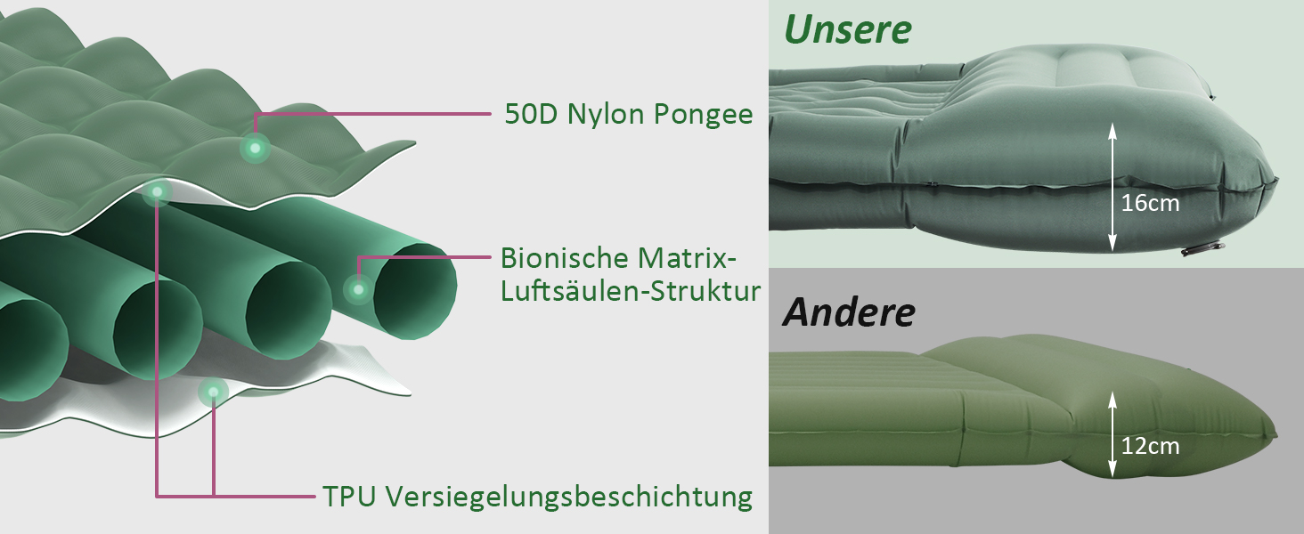 Каремат самонадувний Camping 2025, 12 см, з підголівником 16 см та помпою - для туризму, пляжу, кемпінгу. Ультралегкий, міцний