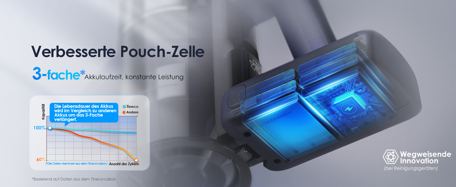 Бездротовий ручний пилосос Tineco Pure ONE S50: 150AW, до 65 хв роботи, LED, для твердих підлог