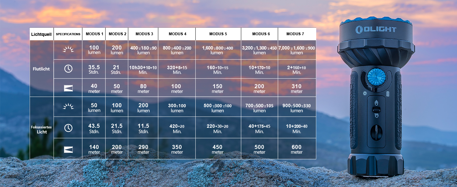 OLIGHT Marauder Mini LED ліхтар Super Hell 7000 Lumen, 600 метрів, перезарядна модель з прожектором та світловим потоком, 3 кольори LED з датчиком відстані, для активного відпочинку (чорний)