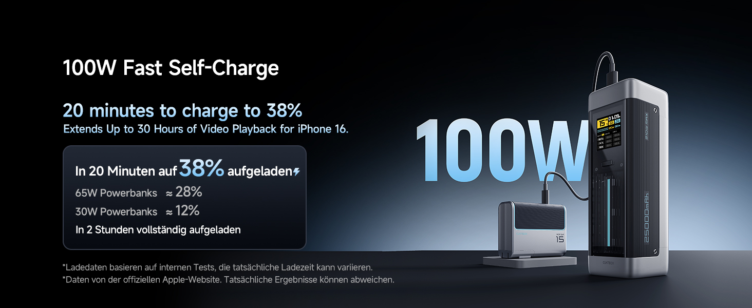 Power Bank CUKTECH 20: 25000mAh, 140W, PD3.1, 3 порти, цифровий дисплей, для ноутбуків, MacBook, Xiaomi, Galaxy, iPhone