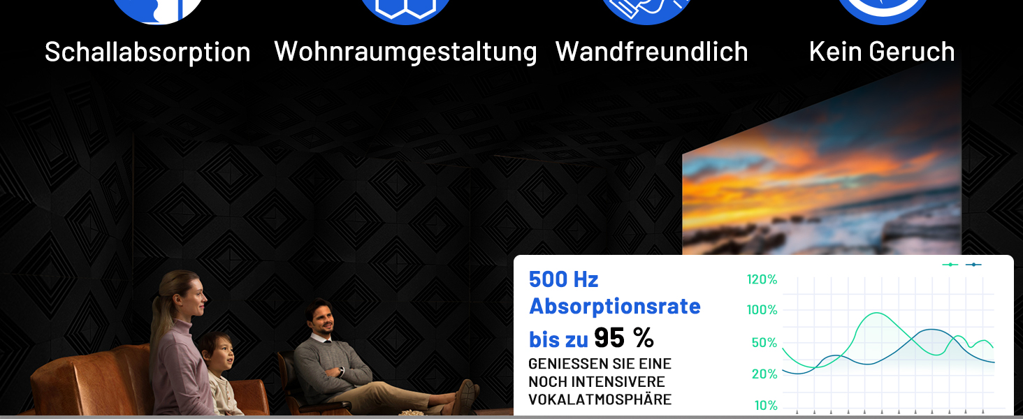 Акустичний поролон для шумоізоляції 30x30x5 см, звукопоглинаючі панелі для стін з клейкою основою, набір 32 шт. для студії звукозапису та домашнього кінотеатру