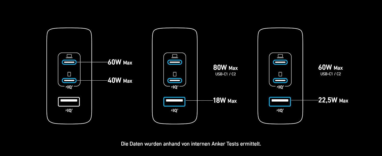 Зарядний пристрій Anker Nano II 100W: 3 порти USB-C для MacBook Pro/Air, iPad, Pixelbook, Galaxy, iPhone, ThinkPad, чорний
