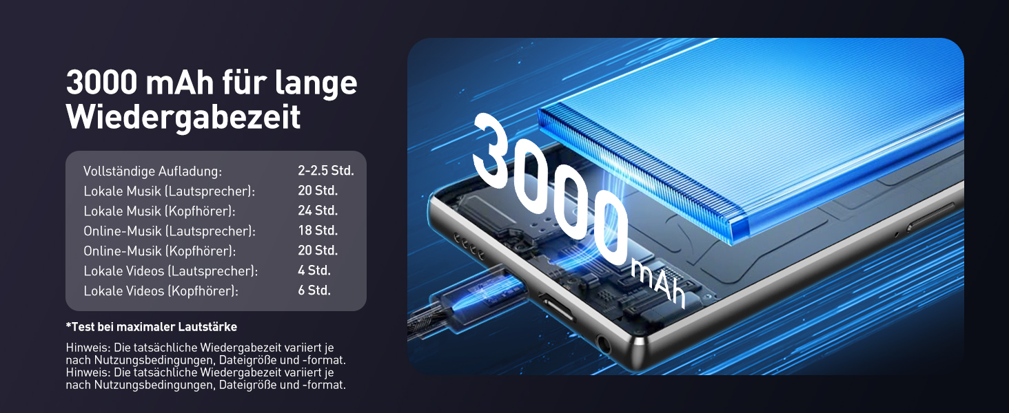 MP3 плеєр AGPTEK 128GB з Bluetooth, Wi-Fi та Android 13, 5