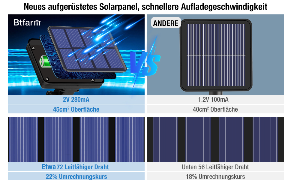 Сонячна гірлянда для декору саду та тераси BTfarm, 2 шт. по 15 метрів, 150 LED, IP65, теплий білий