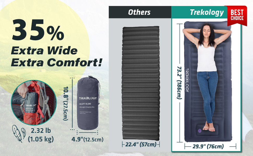 Надувна ізомат TREKOLOGY UL140 - легка туристична ізомат для кемпінгу, компактна та зручна для відпочинку