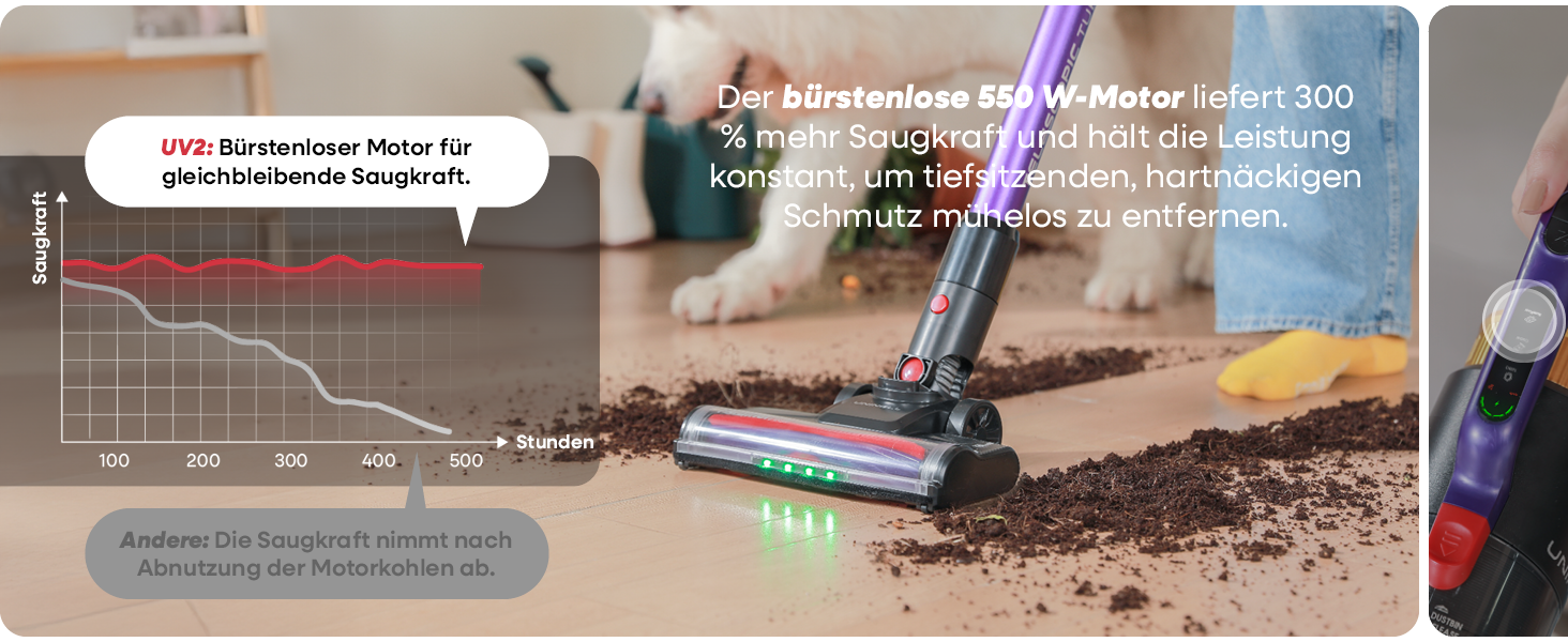 Бездротовий акумуляторний пилосос UNINELL HOME 48000Pa/550W з LED-дисплеєм та антизаплутана насадка. Підходить для килима, твердого покриття та шерсті тварин. Колір: фіолетовий