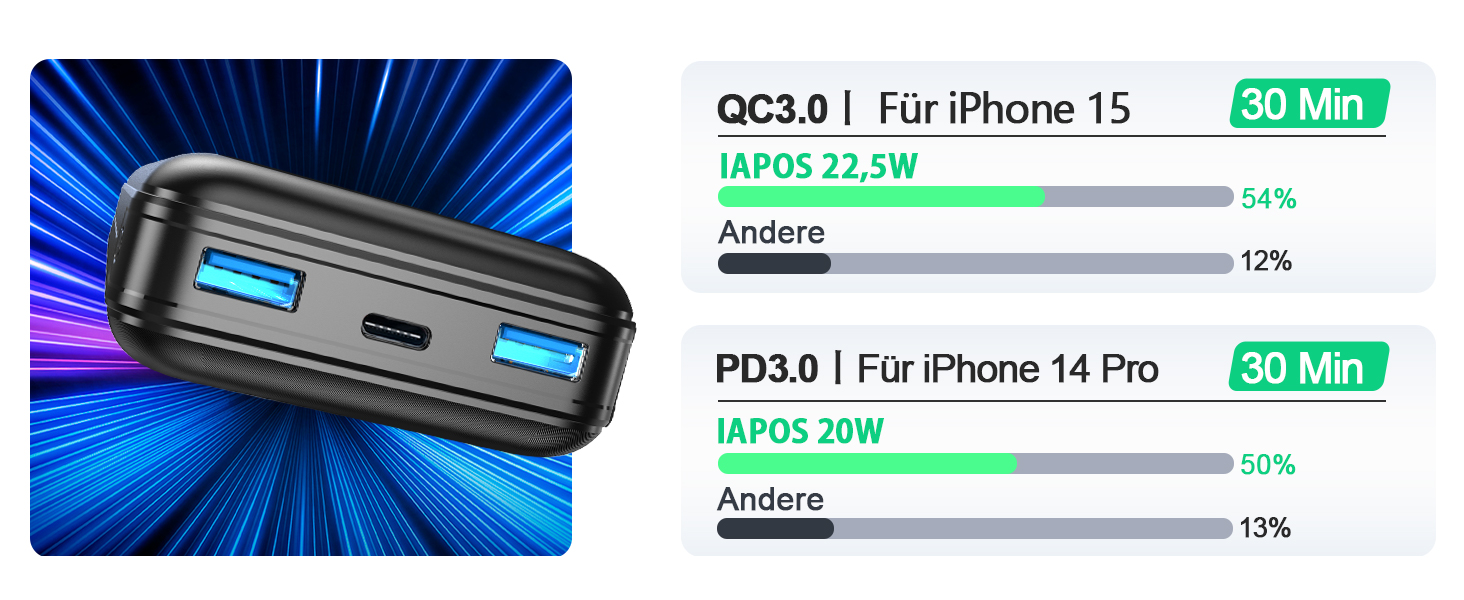 Power Bank 26800mAh з швидкою зарядкою 22.5W, USB-C, PD 3.0, QC 4.0, сумісний з iPhone та Samsung Galaxy