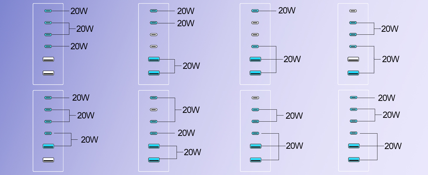 Зарядний пристрій USB-C 500W, GaN PD PPS 8 портів, швидка зарядка для MacBook Pro/Air, iPad, iPhone 15/16, Galaxy S23 - білий