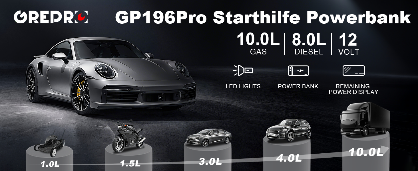 Powerbank для авто GREPRO Starthilfe: запуск 10L бензину/8L дизеля, LCD, LED ліхтарик