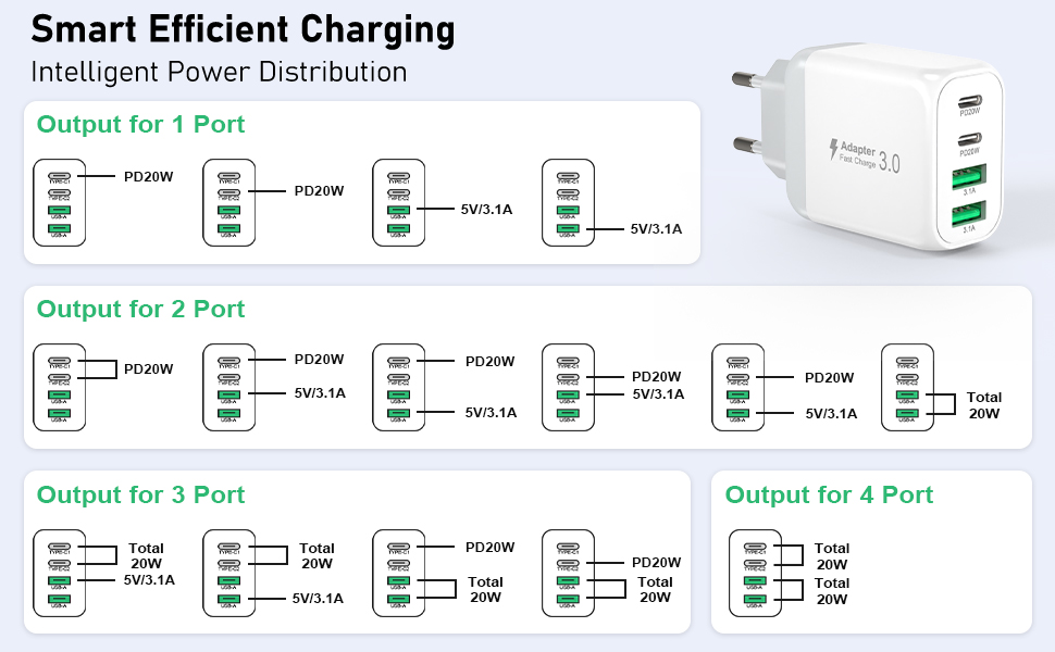 Зарядний пристрій USB-C 40W 4-портовий Cshare з PD 3.0, білий. Сумісний з iPhone, iPad, Samsung Galaxy, Android та іншими пристроями.