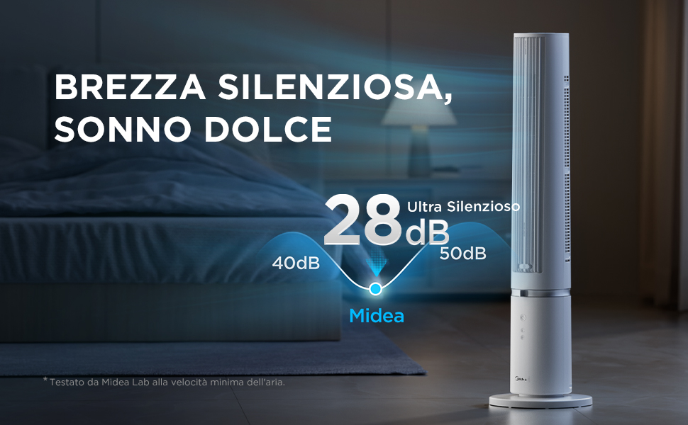 Турбовентилятор Midea MTF25FRG 40 дюймів – тихий, потужний, з дистанційним керуванням, для дому та спальні