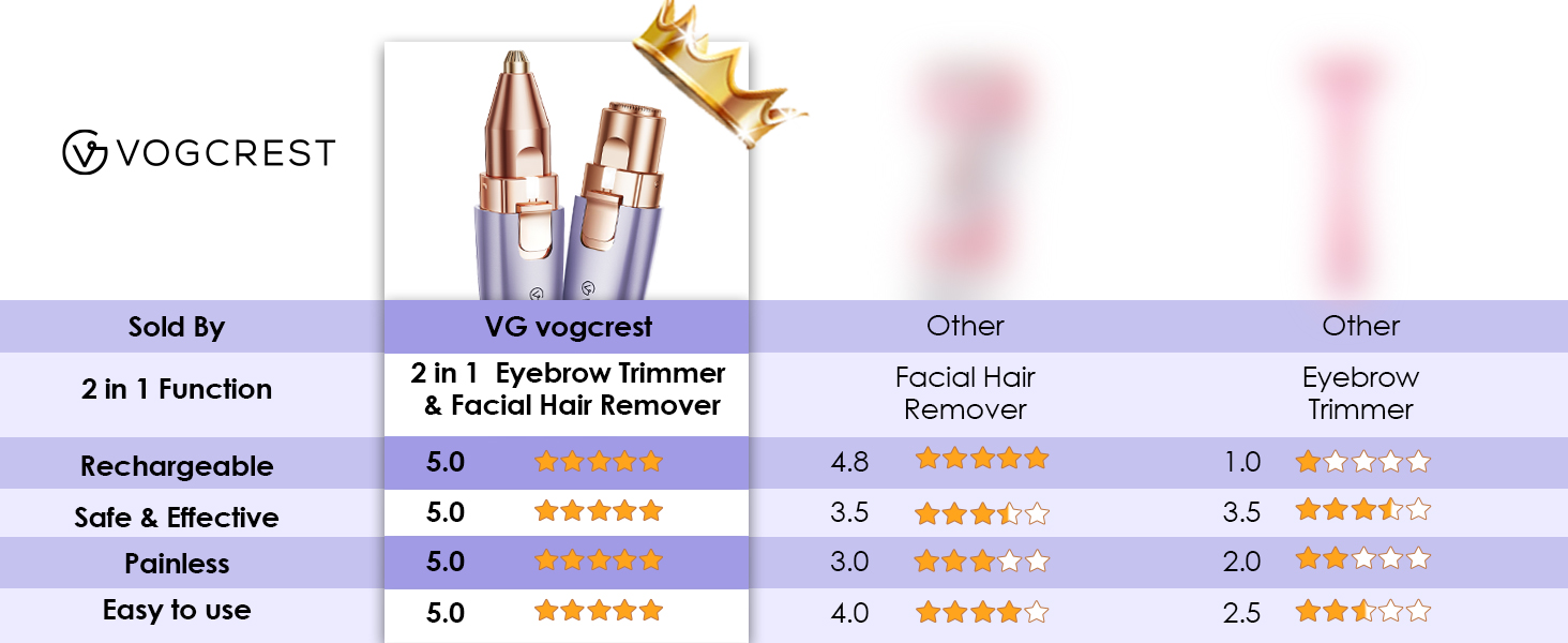 Триммер для обличчя та брів VG VOGCREST 2-в-1 з LED-підсвіткою (Рожеве золото, Фіолетовий)