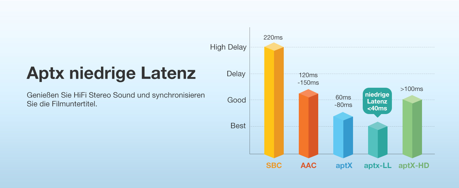 BlitzMax Bluetooth 5.2 Передавач/Приймач Bluetooth, 2-в-1 Аудіо Адаптер, Mini 3.5mm, Портативний, Dual Link для ПК, TV, Авто, Авіації та Динаміків