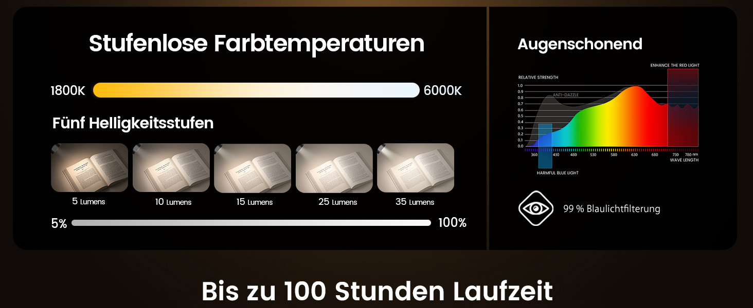 Glocusent Лампа для читання на шиї з 100 годин освітлення, захищає зір | Регульована колірна температура та 5 рівнів яскравості, легка лампа для ліжка, шиття, ремонту
