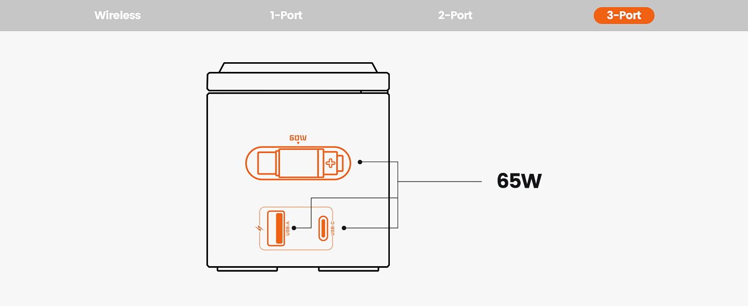 Зарядний пристрій Toocki 80W GaN з USB-C та USB-A, 6 портів, з вбудованим кабелем та MagSafe для MacBook, iPhone 17 Pro Max, Galaxy S24 та інших пристроїв