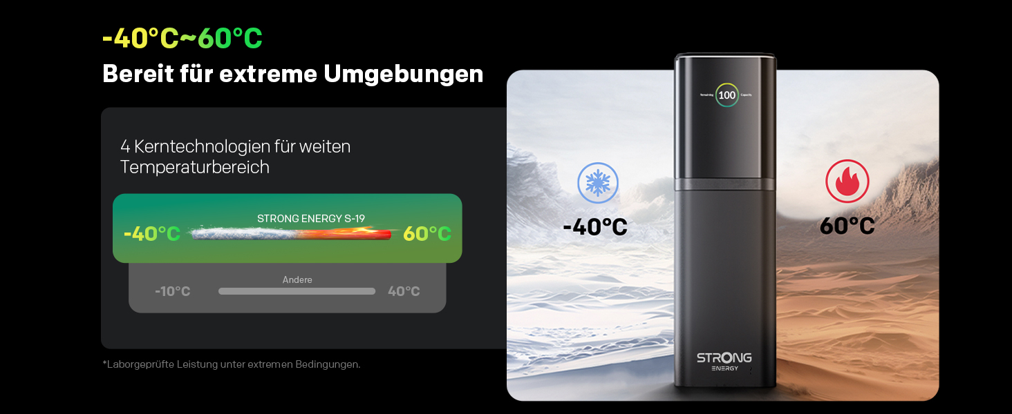 Powerbank STRONG S-19, 12000mAh, 176W, USB-C PD 3.1 + UFCS, TFT-дисплей, для iPhone, Galaxy, MacBook, iPad, для подорожей