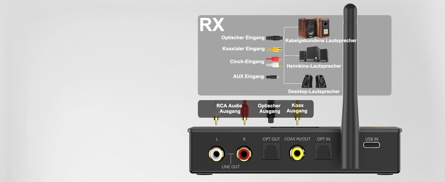 1Mii DS700 Bluetooth передавач/приймач HiFi з DAC, LDAC, aptX HD/LL, OLED-дисплеєм, 3-в-1 аудіоадаптер для ТВ, навушників, колонок, стереосистеми