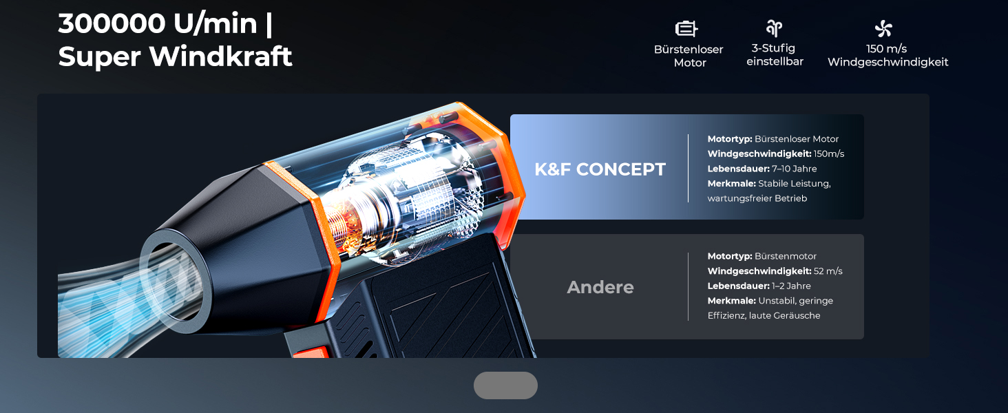 Електричний повітряний пилосос K&F CONCEPT 300000 обертів/хв | Акумуляторний міні-вентилятор з 3 режимами | Безщітковий двигун для глибокого очищення ПК, клавіатур, авто та зовнішніх поверхонь