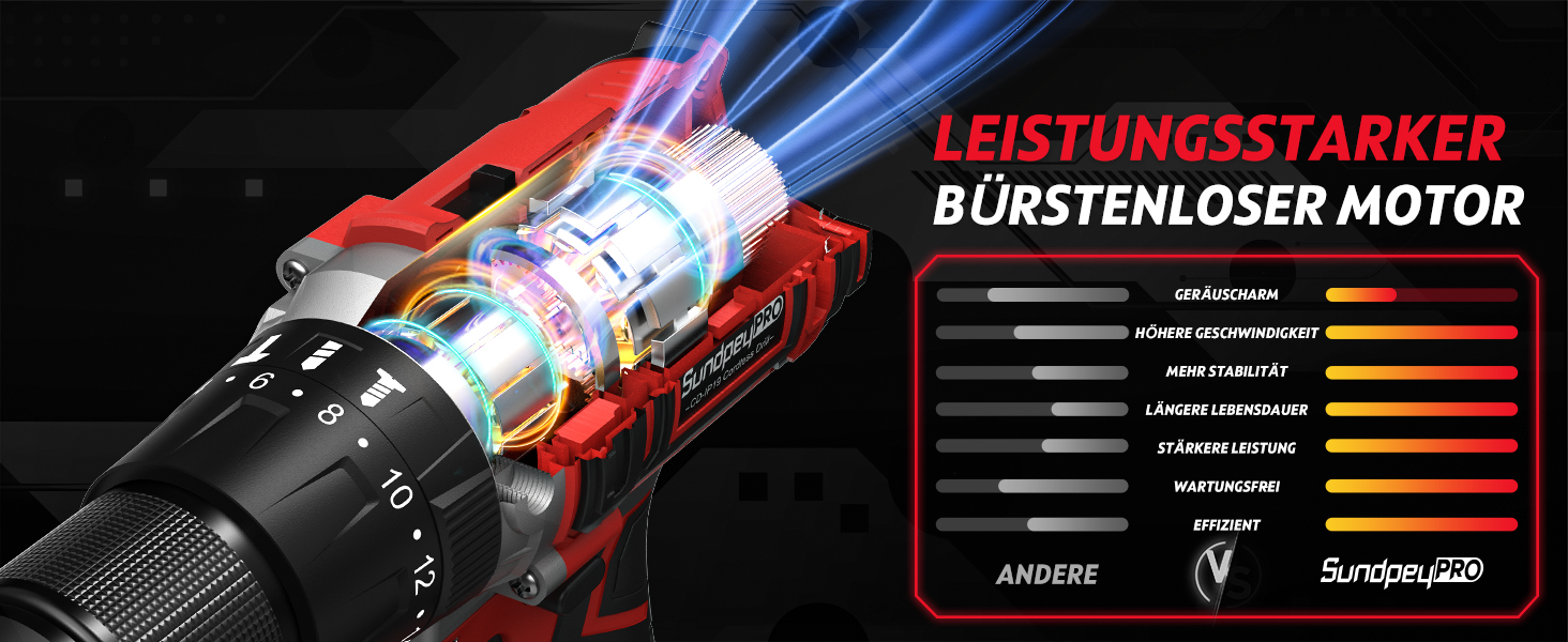 Акумуляторний дриль-шуруповерт SundpeyPRO 21V з перфоратором, 120 Нм, безщітковий двигун, комплект з 2 x 4000mAh акумуляторами, 20+3 ступені крутного моменту, LED-підсвітка