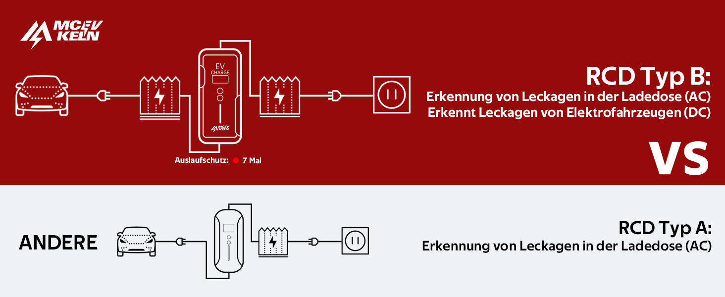 Кабель для зарядки електромобіля Type 2 Schuko 3.6 кВт, 5м, IP65, 16A - Зарядний пристрій для електрокарів та гібридів