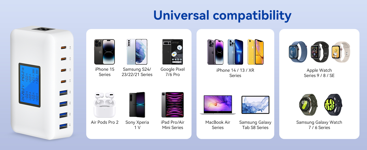 Зарядний пристрій USB-C 200W, 8 портів, LCD-дисплей, PD 65W для MacBook, iPad, iPhone 16/15/14/13 Pro/Max, Samsung S24/S23 - Чорний