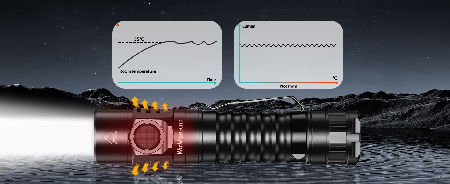 Ліхтар LED Wurkkos FC11-C, 1200 Люмен, USB-C, перезаряджається, 90 CRI, 5000K, магнітний, з акумулятором