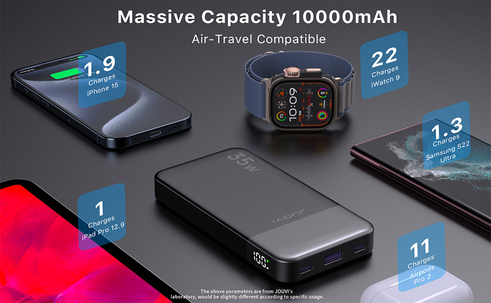 Power Bank JUOVI 10000 mAh рожевий: швидка зарядка PD 3.0, QC 4.0, 2x Type-C, USB-A для iPhone, MacBook, Galaxy