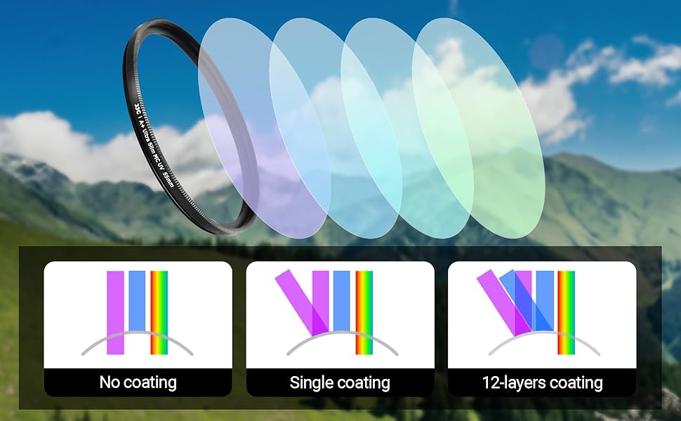 Фільтр UV JJC 49 мм, ультратонкий, багатошарове покриття, захист від UV-випромінювання, об'єктив для Canon Sony DSLR з різьбою 49 мм (Сріблястий)