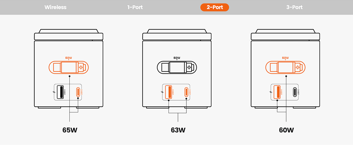 Зарядний пристрій Toocki 80W GaN з USB-C та USB-A, 6 портів, з вбудованим кабелем та MagSafe для MacBook, iPhone 17 Pro Max, Galaxy S24 та інших пристроїв