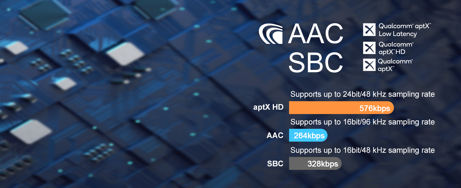 1Mii Bluetooth 5.1 Аудіо Адаптер з Низькою Затримкою aptX, 3D Surround, Підтримка RCA/3.5mm/Coaxial для Підсилювачів та Колонок