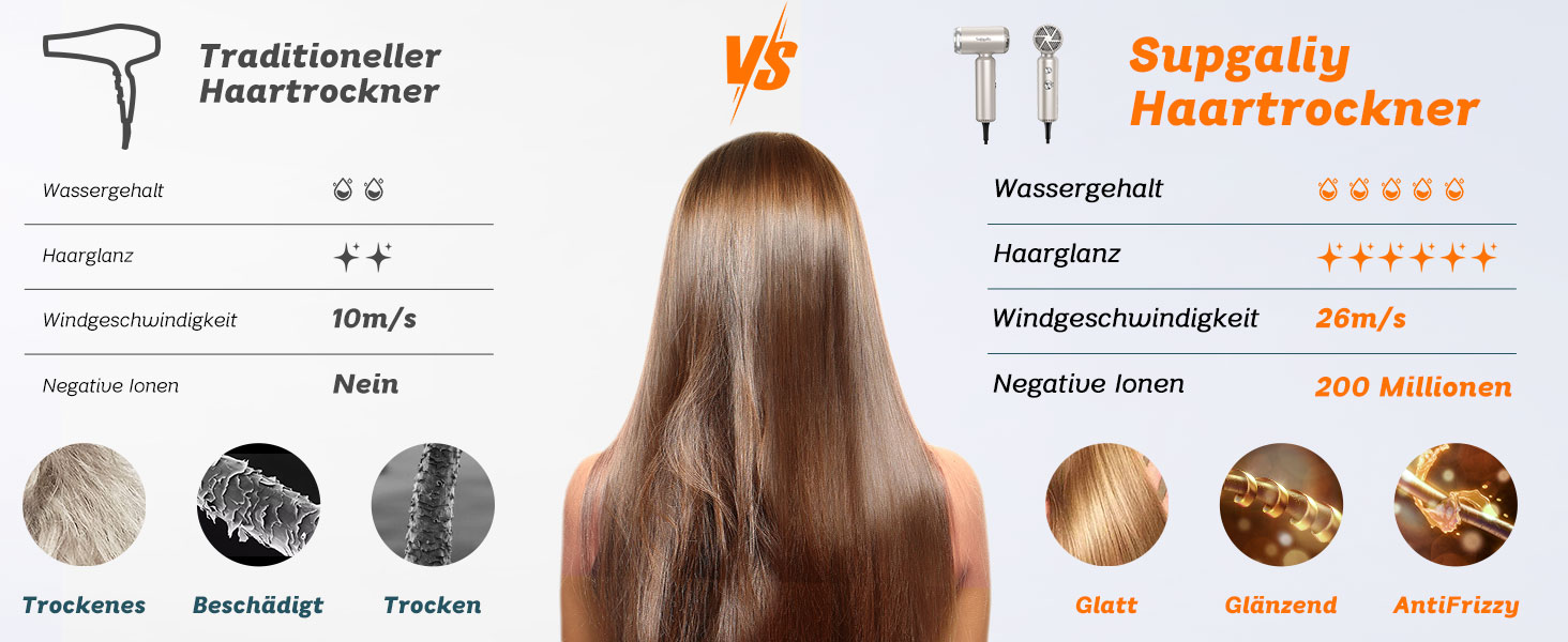 Золотистий фен Supgaliy з дифузором, іонізацією та 4 температурними режимами (1500W)