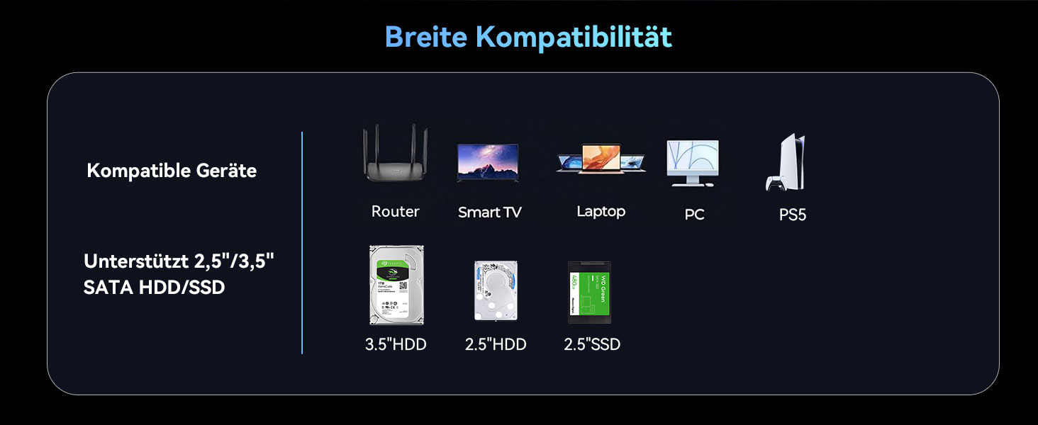 Корпус для жорстких дисків 10Gbps з алюмінію Dual Bay з вентилятором для 2.5/3.5 SATA HDD/SSD з USB A/C 3.2, Hot Swappable, Daisy Chain, без інструментів, DAS (не RAID/NAS)