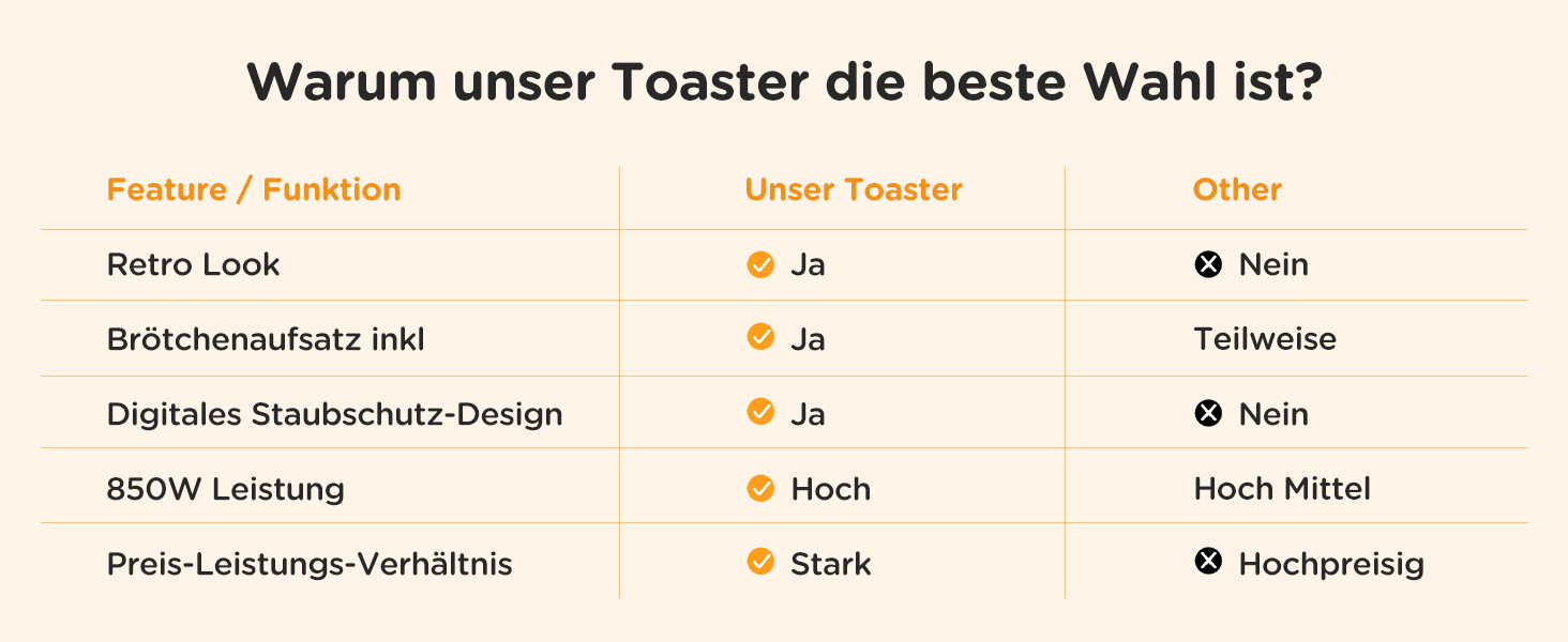 Ретро тостер на 2 шматочки з нержавіючої сталі, з підставою для бутербродів, 6 рівнів підсмажування, функція підігріву та розморожування, автоматичне відключення, ідеальний для тостів та бутербродів, TS-R008 (зелений)