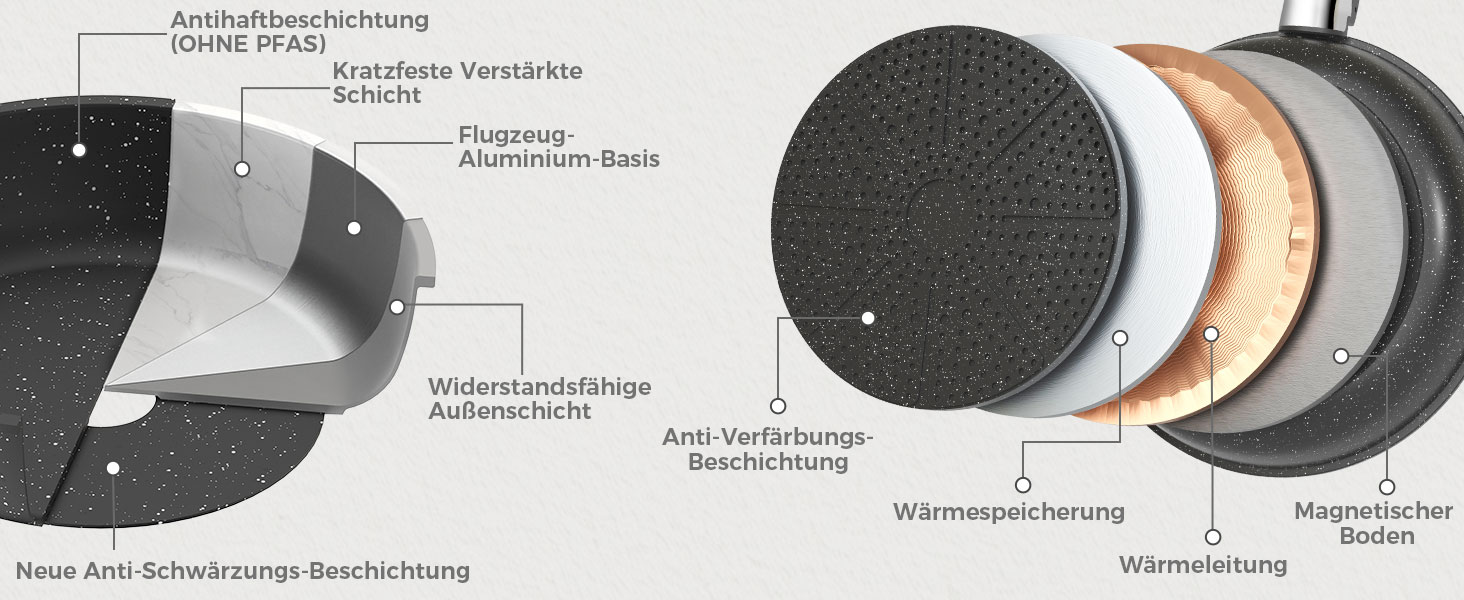Набір посуду YASHE 21 предмет: каструлі та сковорідки з антипригарним покриттям, знімні ручки, скляні кришки, індукційний, для духовки, стекуваний, білий (сірий)