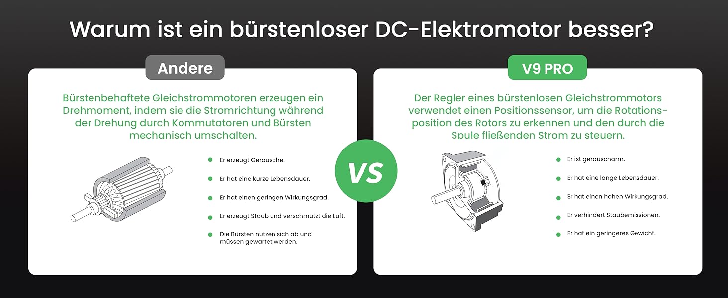 Бездротовий пилосос Vexilar 500W з акумулятором: потужний, 6-в-1, для твердих поверхонь, килимів та шерсті тварин, з сенсорним дисплеєм