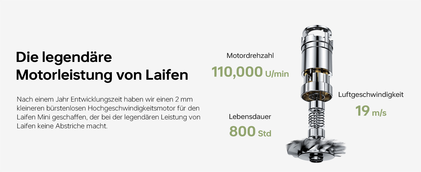Компактний фен для волосся Laifen Mini, потужний мотор 110 000 об/хв, 200 млн негативних іонів, режим для дітей, легкий дорожній фен, молочно-рожевий